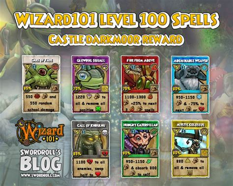Shadow Spells 101: Beginners Guide to Mastering the Shadows in Wizard101